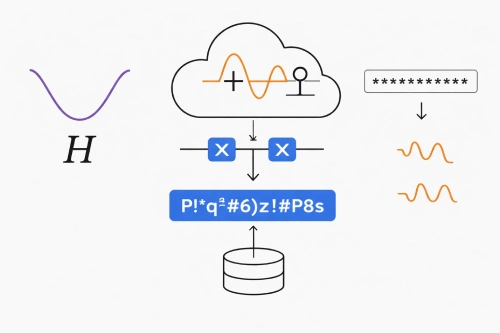 Vector illustration showing a quantum-based password generation process with waveforms, quantum logic gates, a cloud system, and secure data storage.